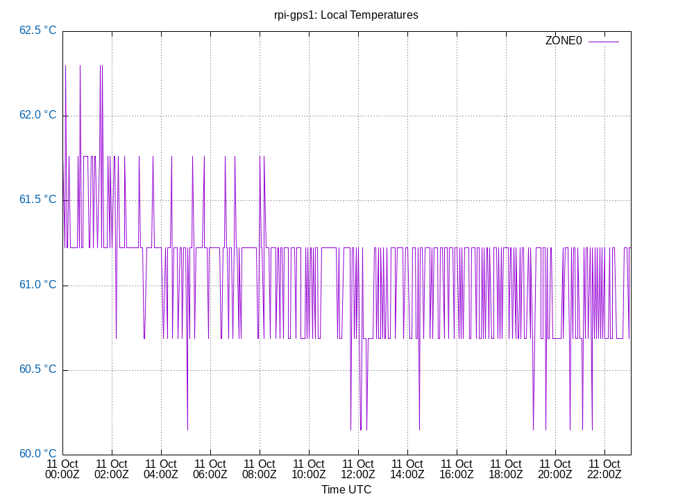 local temps plot